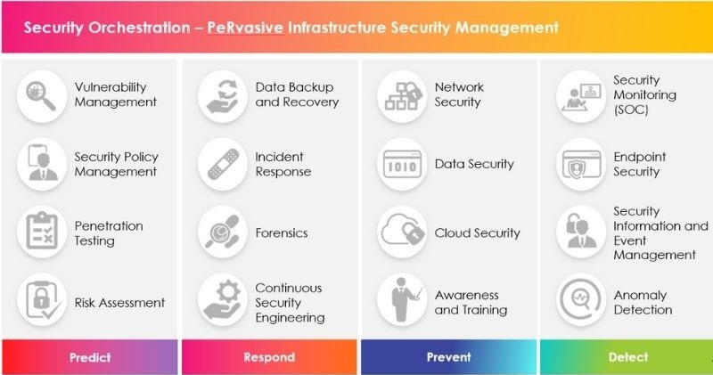 HGC Risk and Trust based Security Monitoring and Operation Platform HGC Risk and Trust based Security Monitoring and Operation Platform