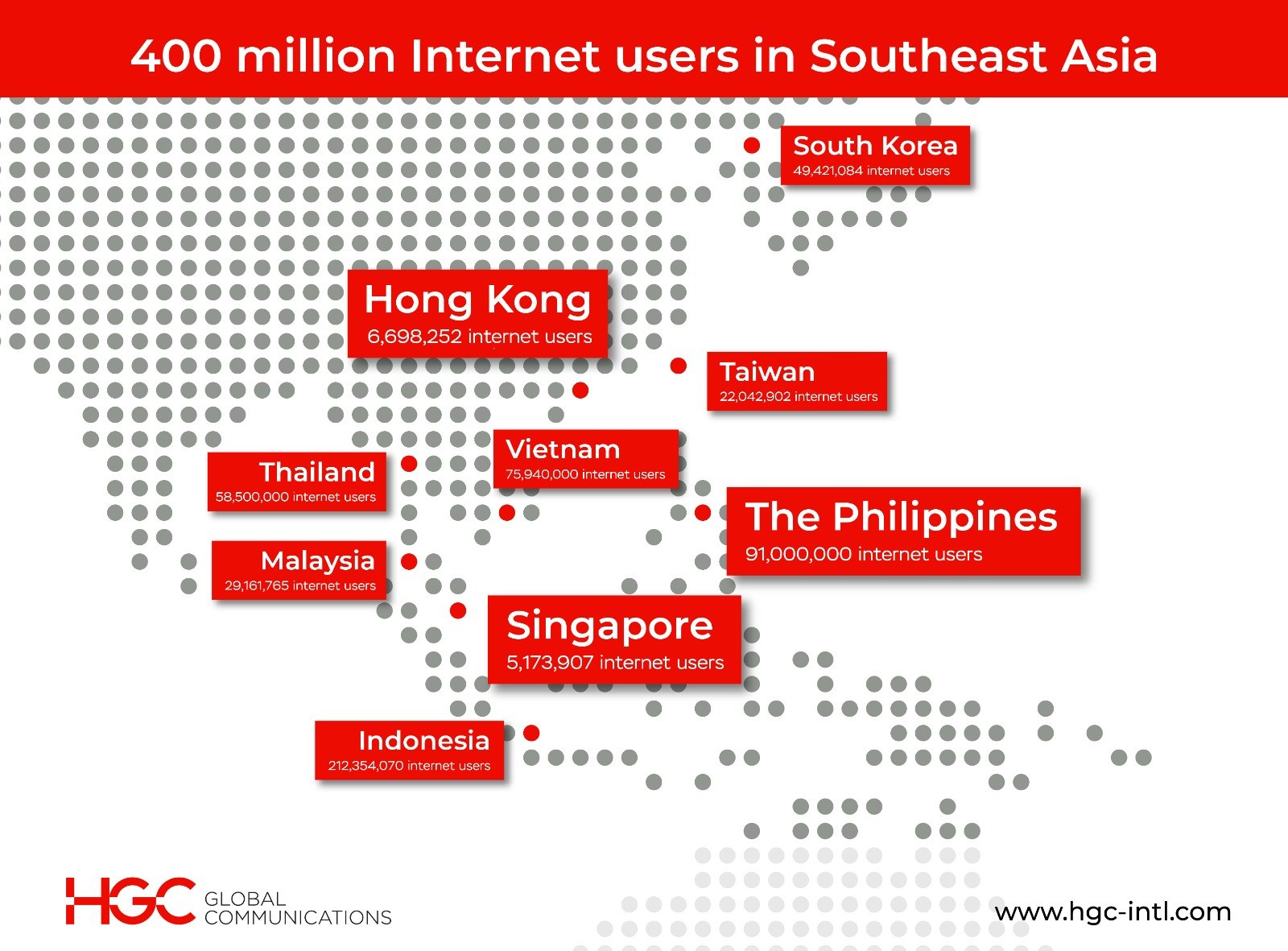 400 million internet users in southeast Asia