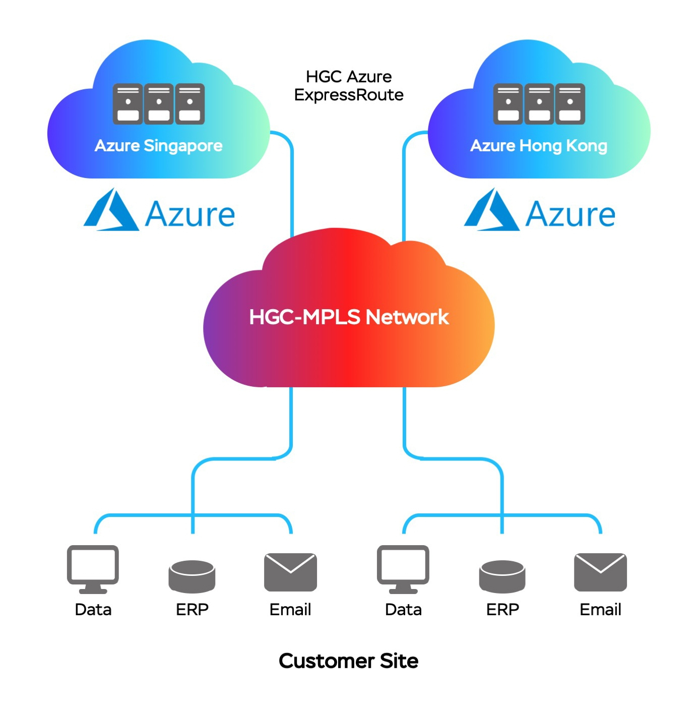 HGC Azure Express Route Infographic HGC Azure Express Route Infographic