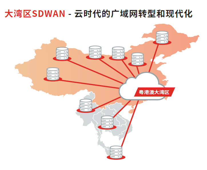 HGC GBA SD WAN 1 HGC GBA SD WAN 1