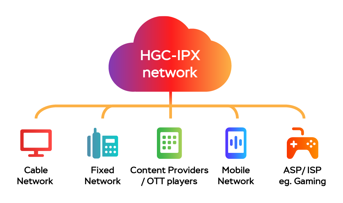 HGC IG IP Services 1 HGC IG IP Services 1