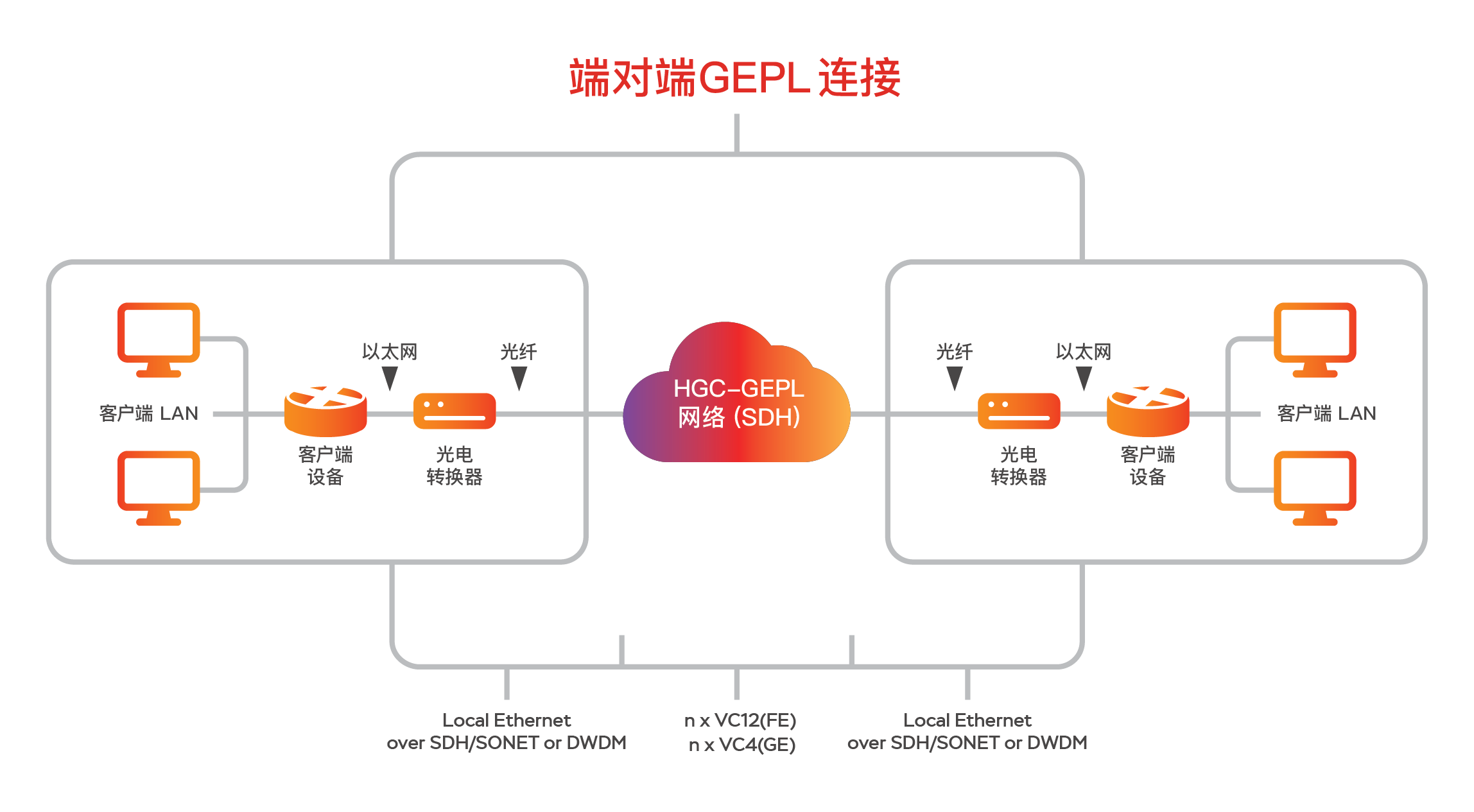 Hgc Ig Gepl Sc Hgc Ig Gepl Sc