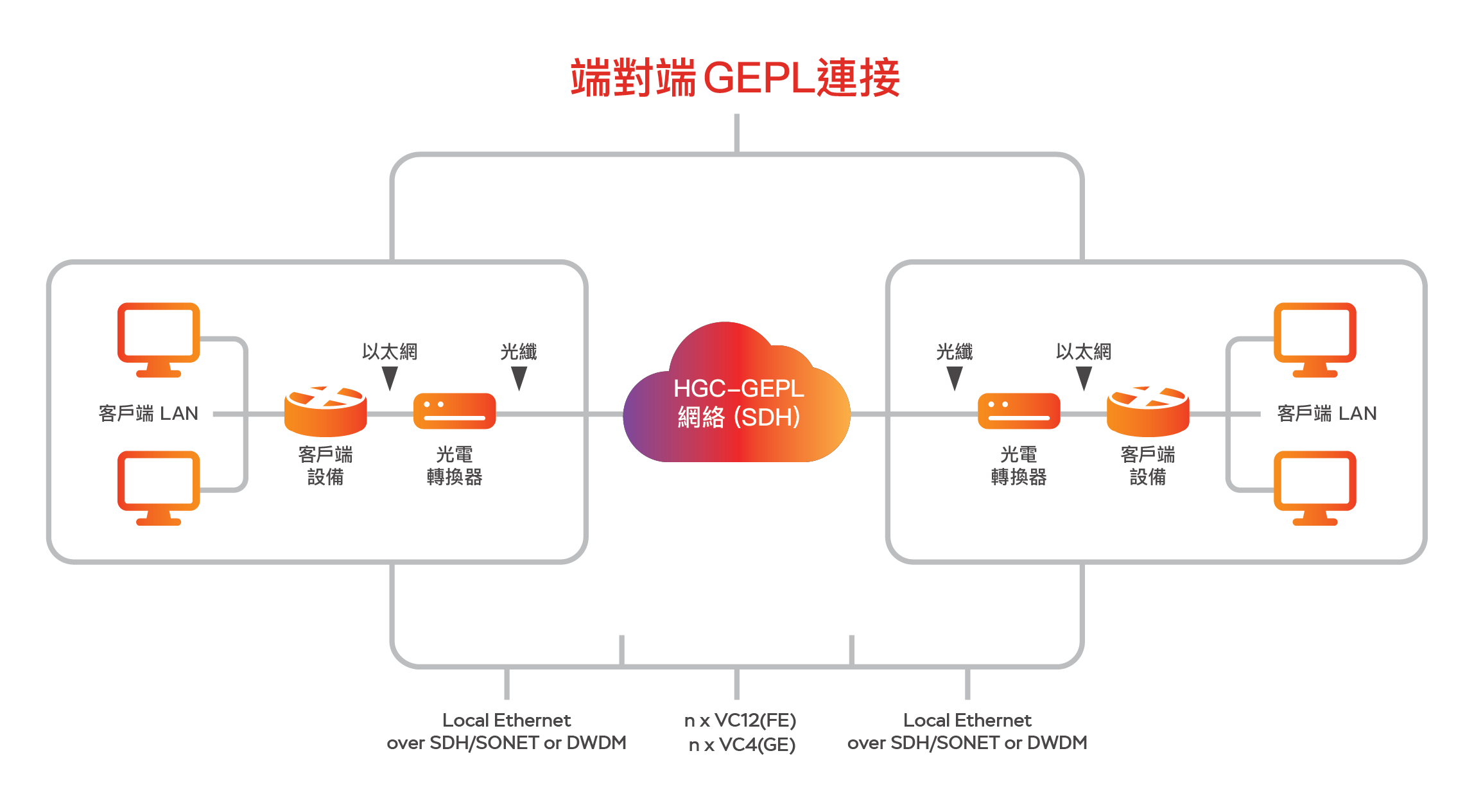 Hgc Ig Gepl Tc Hgc Ig Gepl Tc