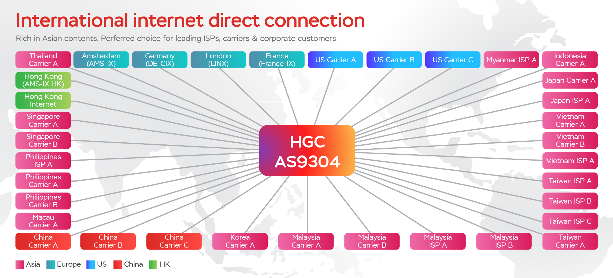 Hgc Ig Ip Transit Hgc Ig Ip Transit