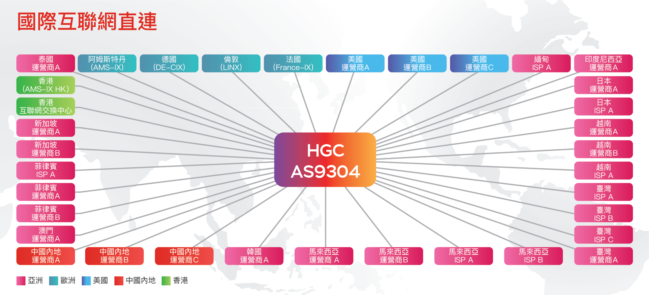 Hgc Ig Ip Transit Tc Hgc Ig Ip Transit Tc