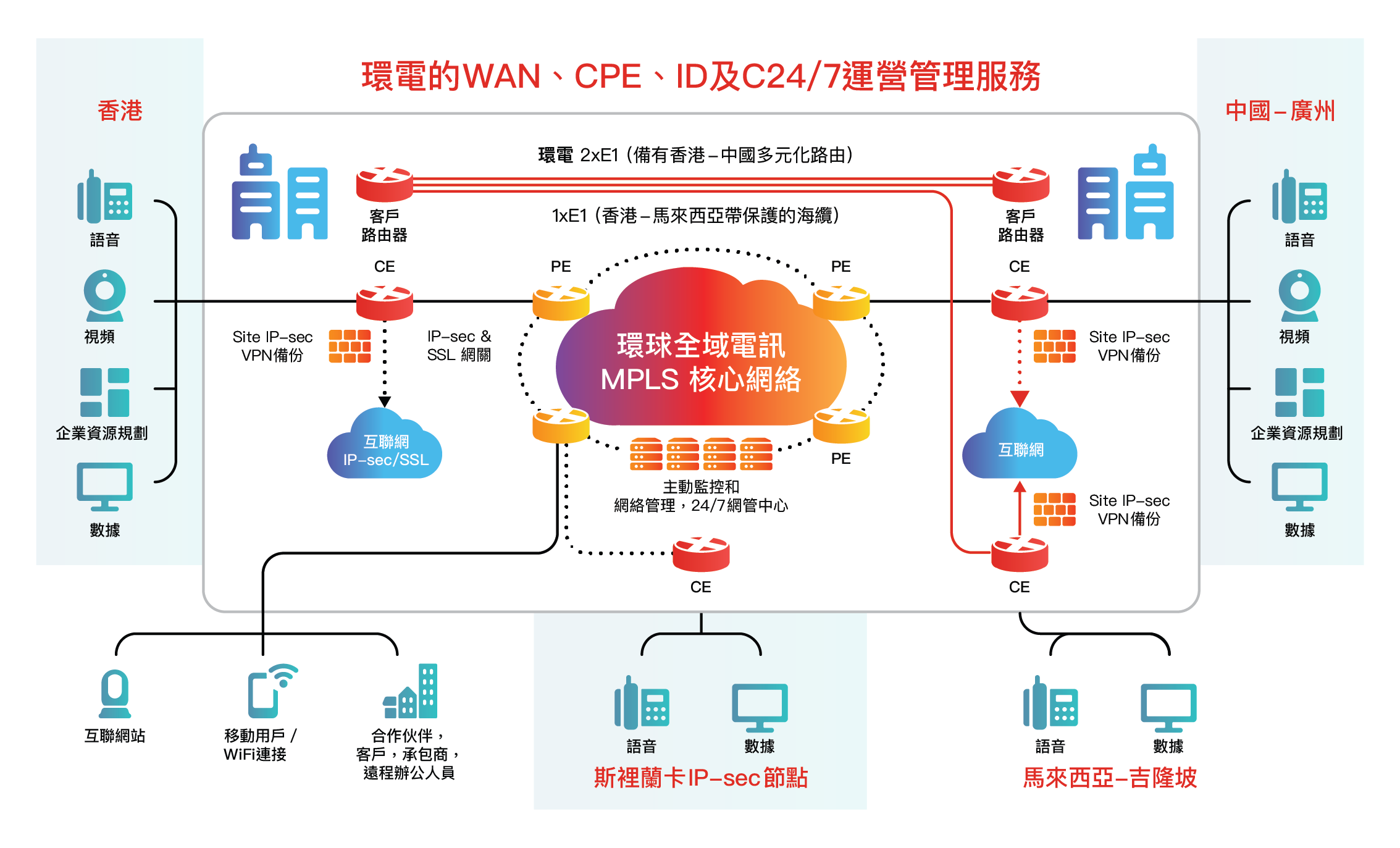 Hgc Ig Mpls Tc Hgc Ig Mpls Tc