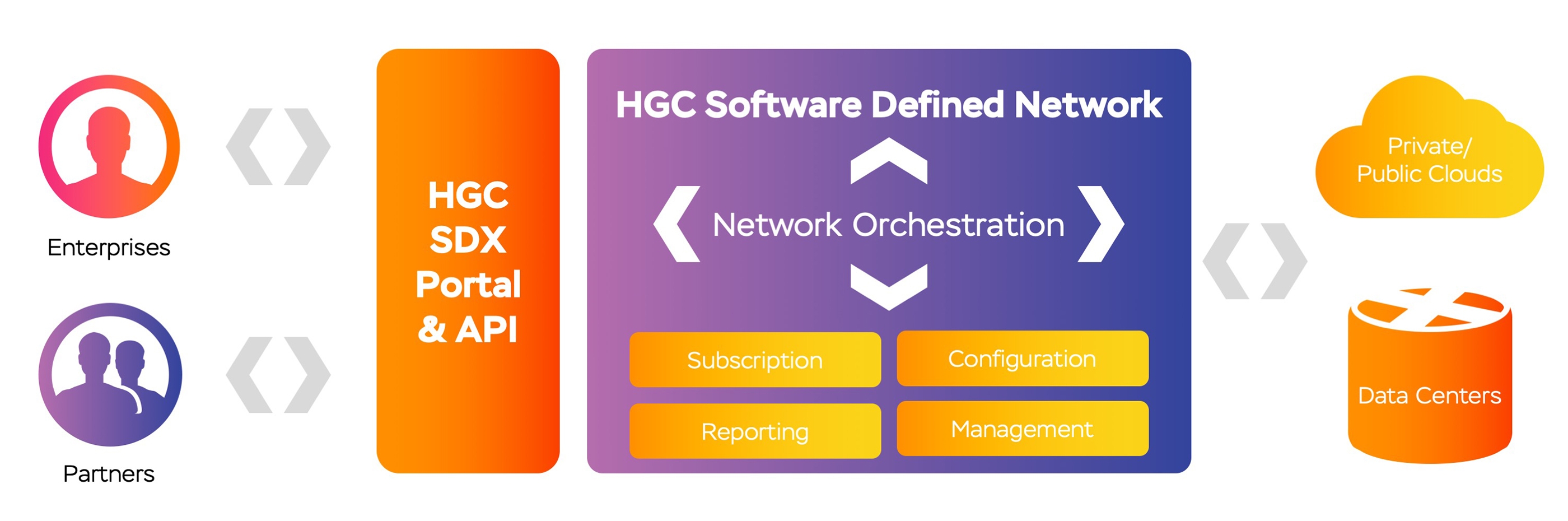 Hgc Ig Sdn Hgc Ig Sdn