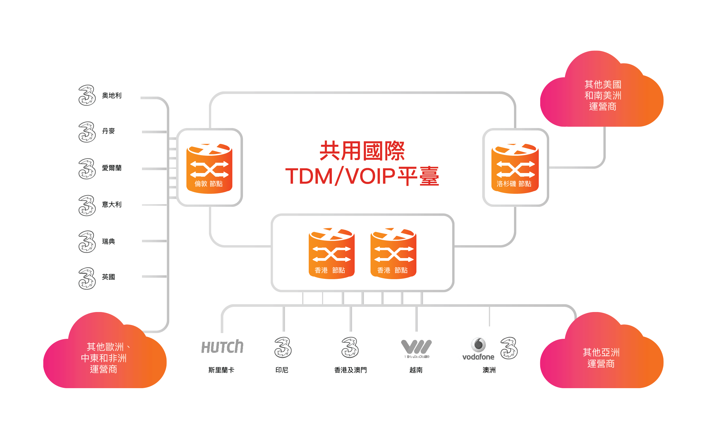 Hgc Ig Switched Services Tc Hgc Ig Switched Services Tc