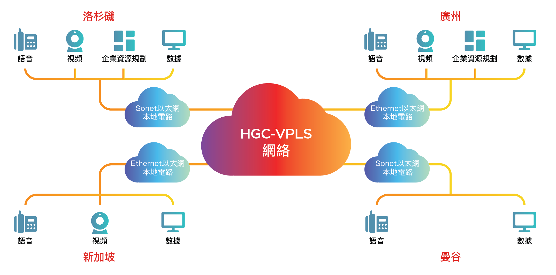 Hgc Ig Vpls Tc Hgc Ig Vpls Tc